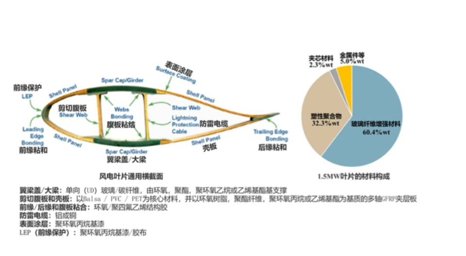 退役風電葉片結(jié)構(gòu)示意圖.png