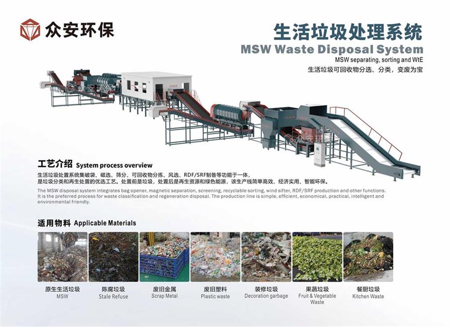 福建省推進生活垃圾分類與處理，眾安環(huán)保助力實現(xiàn)“減量化、資源化、無害化